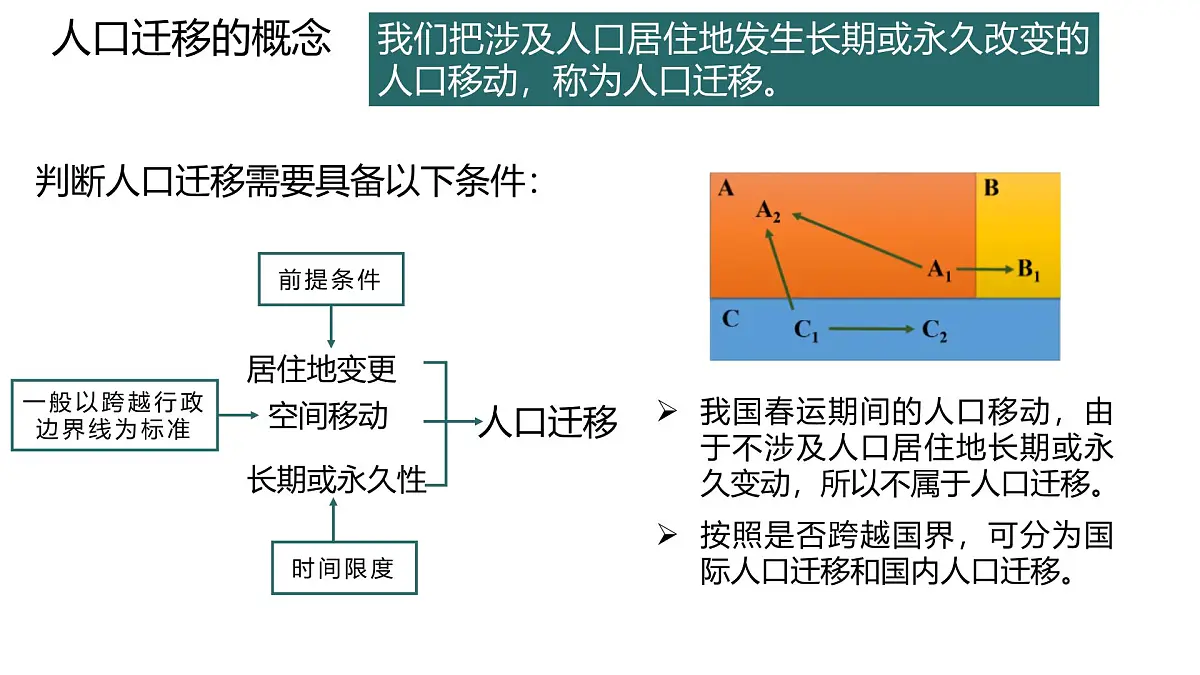 人教版高中地理 必修 第二册 1-2《人口迁移》课件第5页
