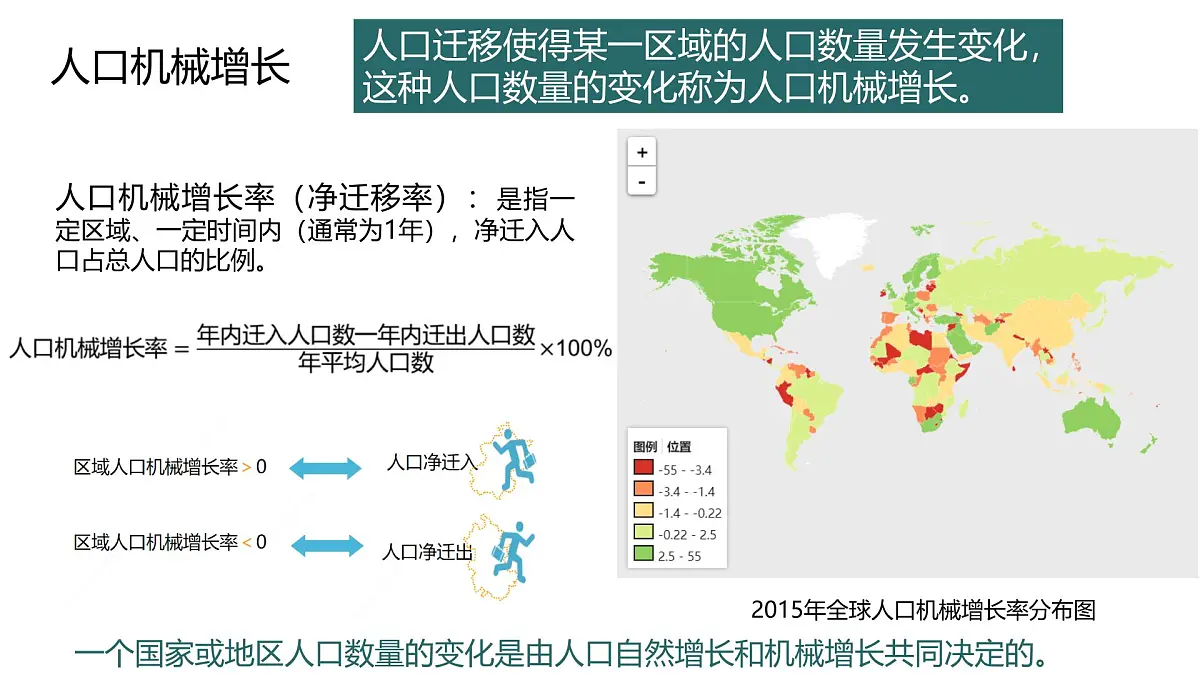 人教版高中地理 必修 第二册 1-2《人口迁移》课件第7页