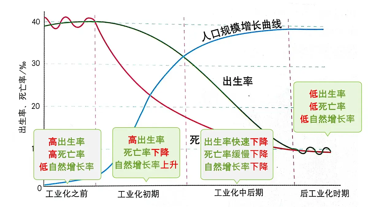 人教版高中地理 必修 第二册 1-3 人口容量课件第3页
