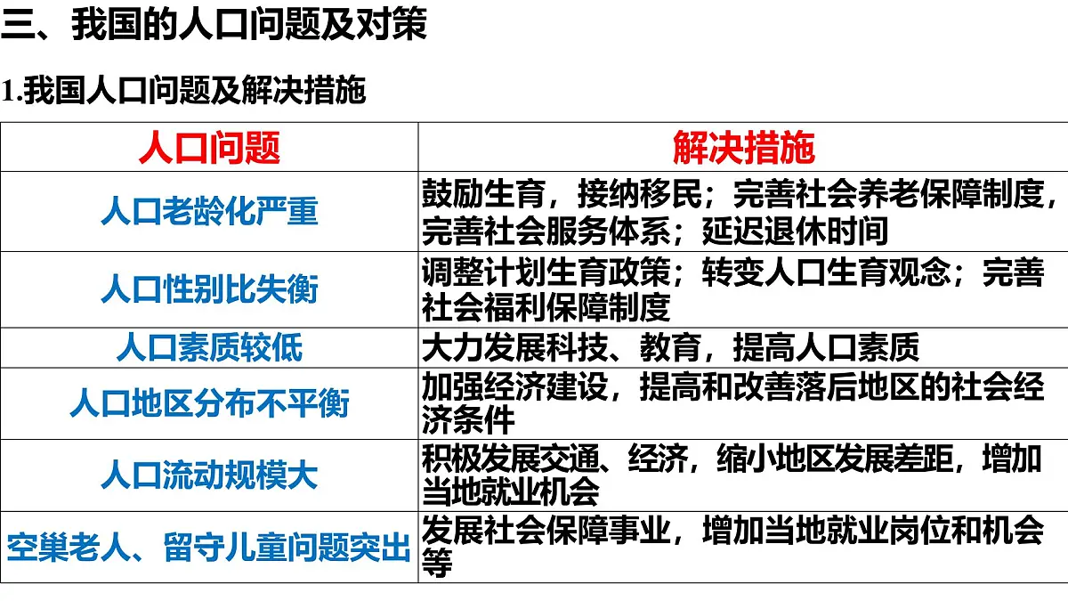 人教版高中地理 必修 第二册 1-3 人口容量课件第6页