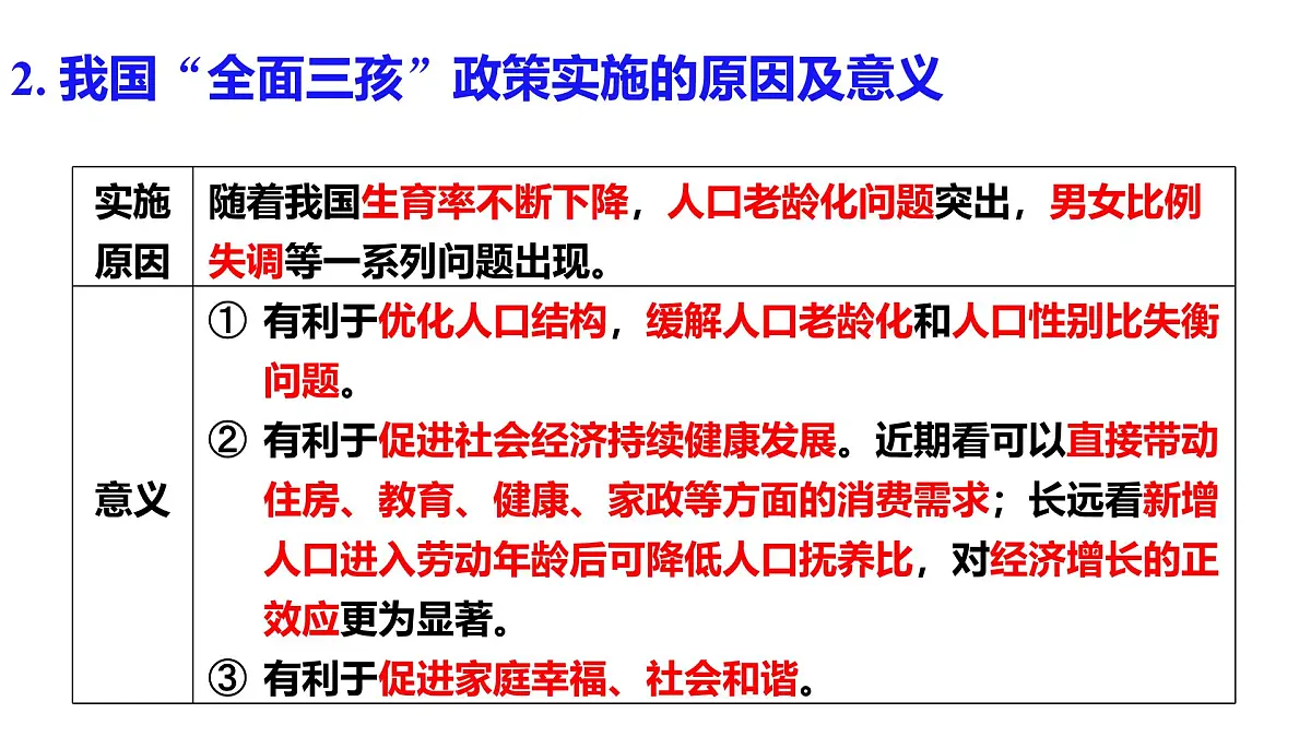 人教版高中地理 必修 第二册 1-3 人口容量课件第8页