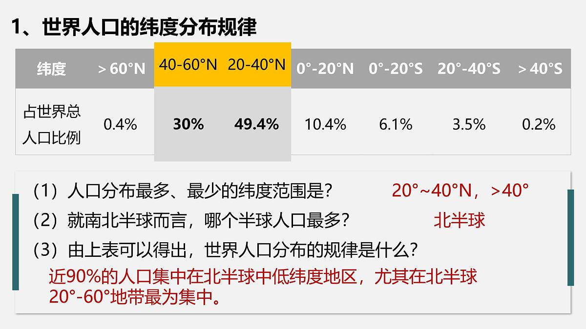 人教版高中地理 必修 第二册 第一章【复习课件】《人口》第7页