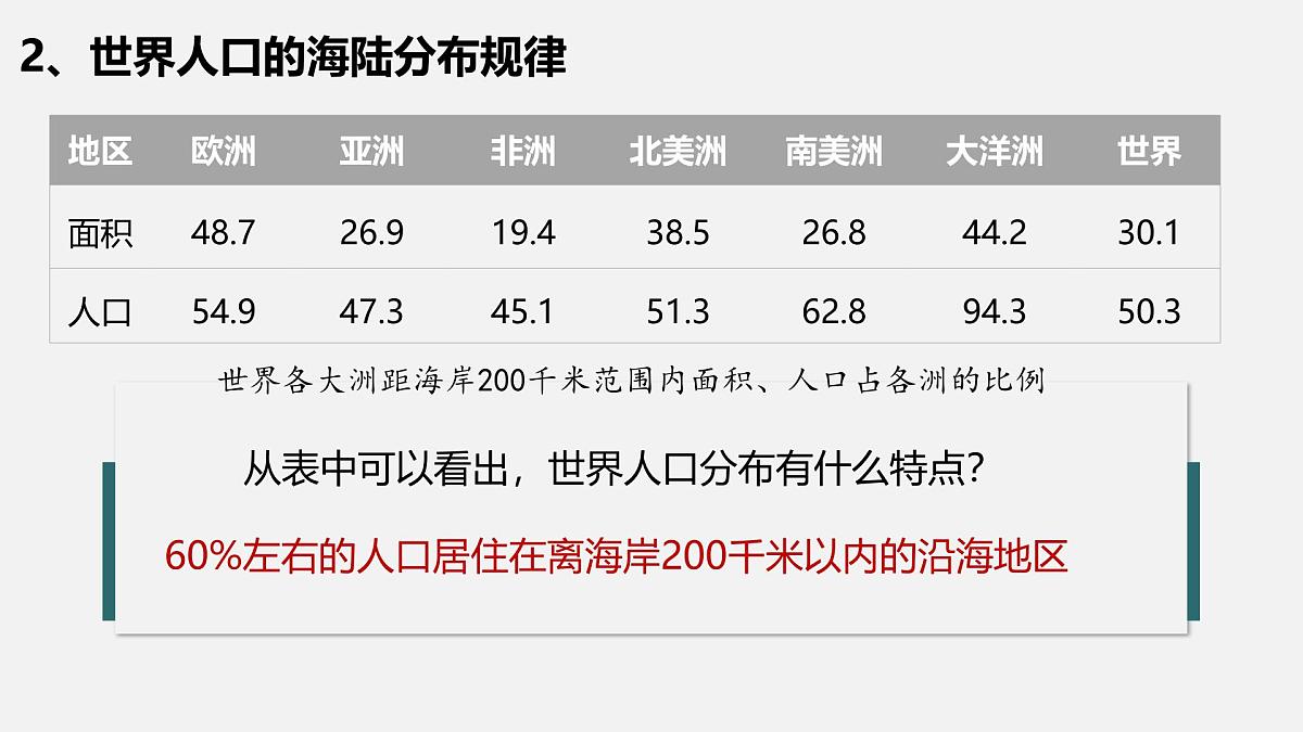 人教版高中地理 必修 第二册 第一章【复习课件】《人口》第8页
