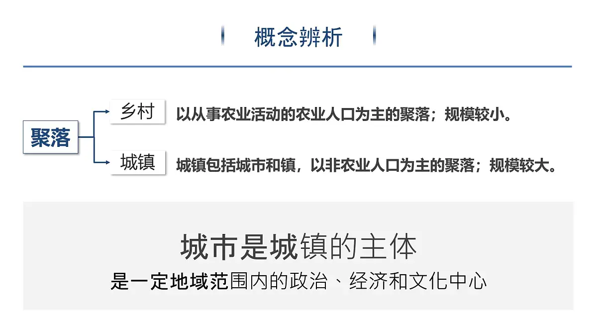 人教版高中地理 必修 第二册 2-1《乡村和城镇空间结构》课件第5页