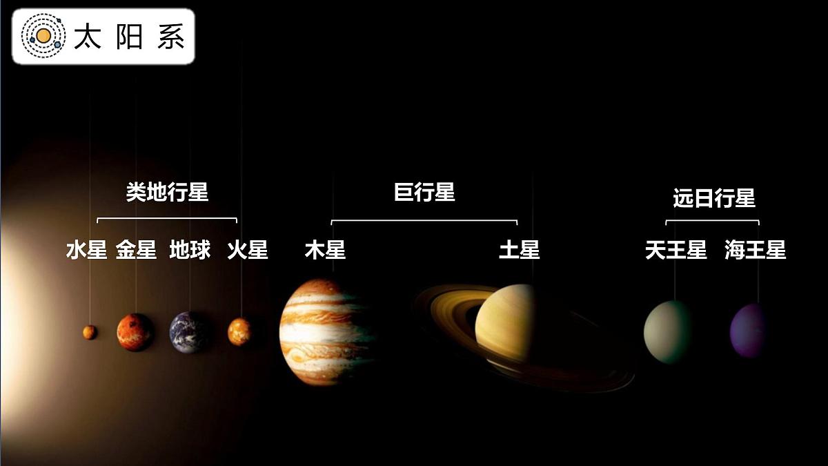 高中地理鲁教版(2019)必修一1.1地球的宇宙环境课件第4页