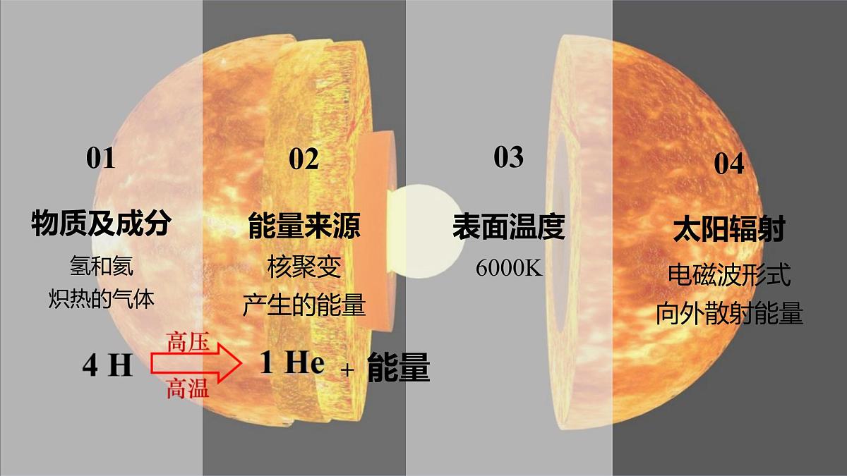 高中地理鲁教版(2019)必修一1.1地球的宇宙环境课件第5页