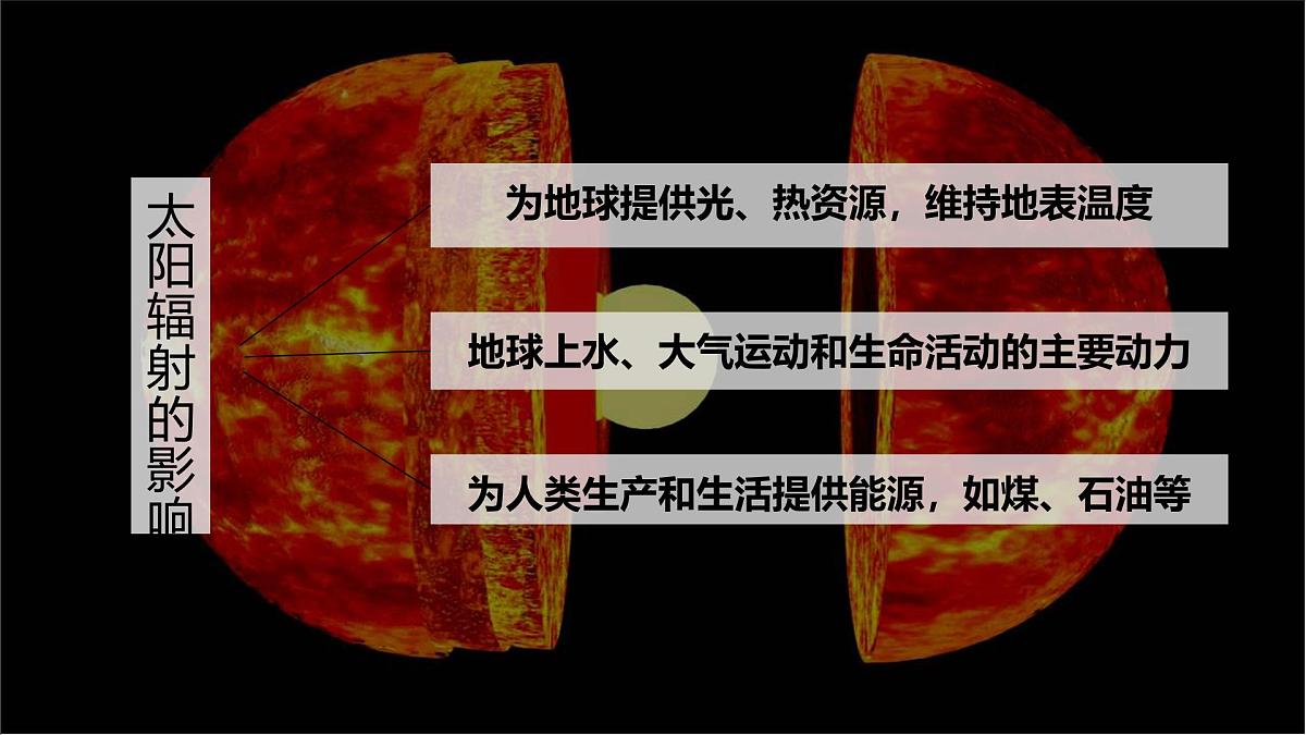 高中地理鲁教版(2019)必修一1.1地球的宇宙环境课件第7页