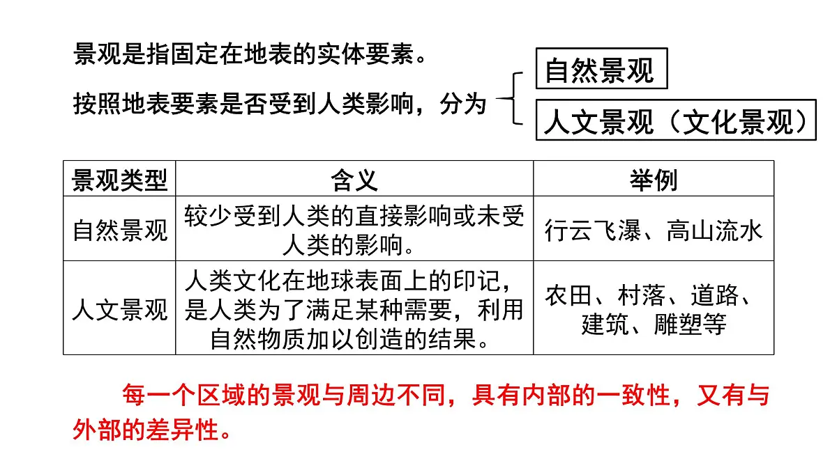 人教版高中地理必修 第二册 2-3《地域文化与城乡景观》课件第6页