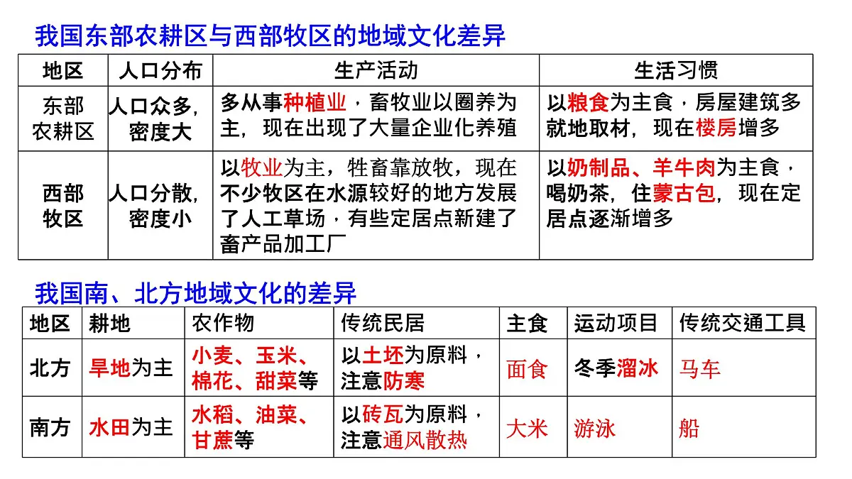 人教版高中地理必修 第二册 2-3《地域文化与城乡景观》课件第7页