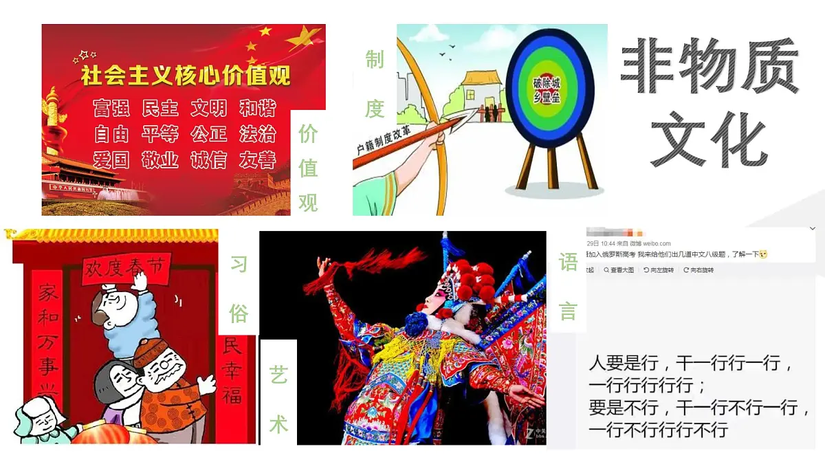 人教版高中地理必修 第二册 2-3《地域文化与城乡景观》课件第7页