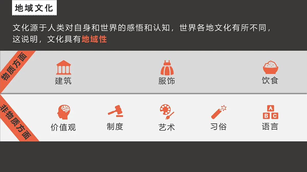 人教版高中地理必修 第二册 2-3《地域文化与城乡景观》课件第5页