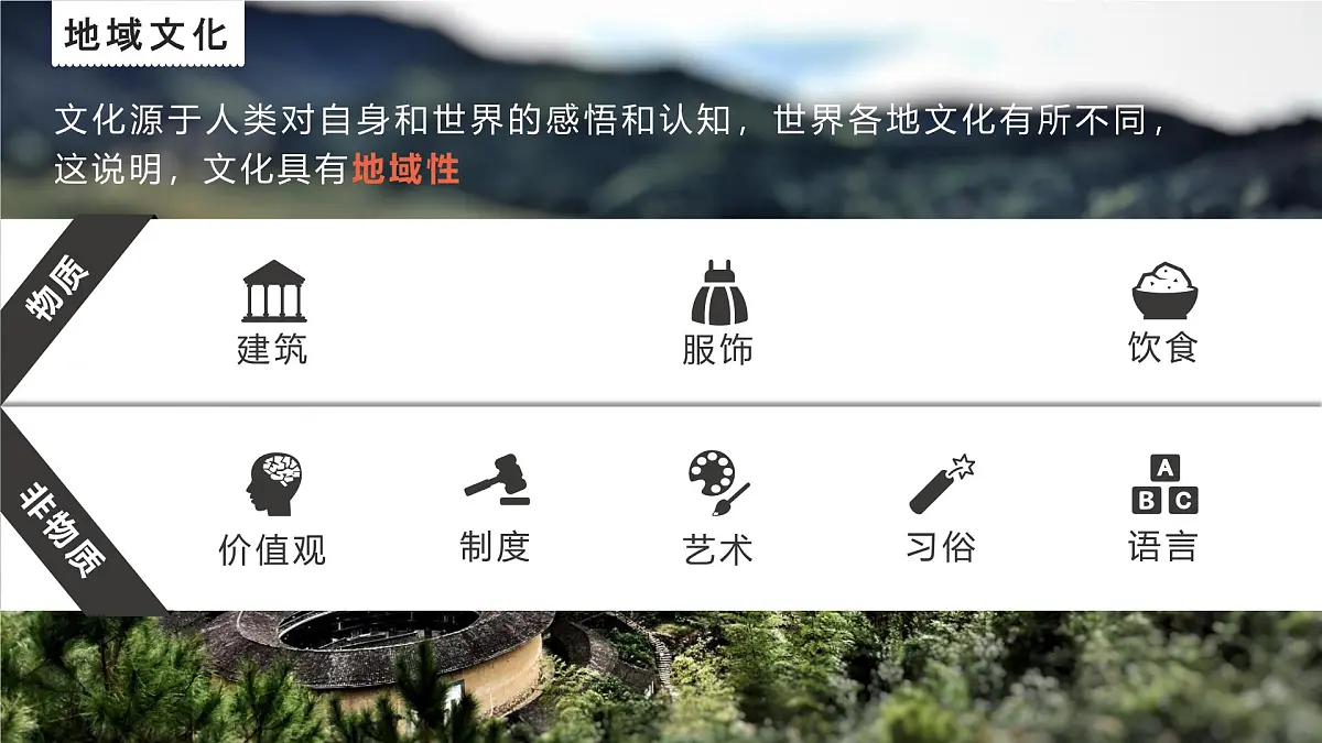 人教版高中地理必修 第二册 2-3《地域文化与城乡景观》课件第6页