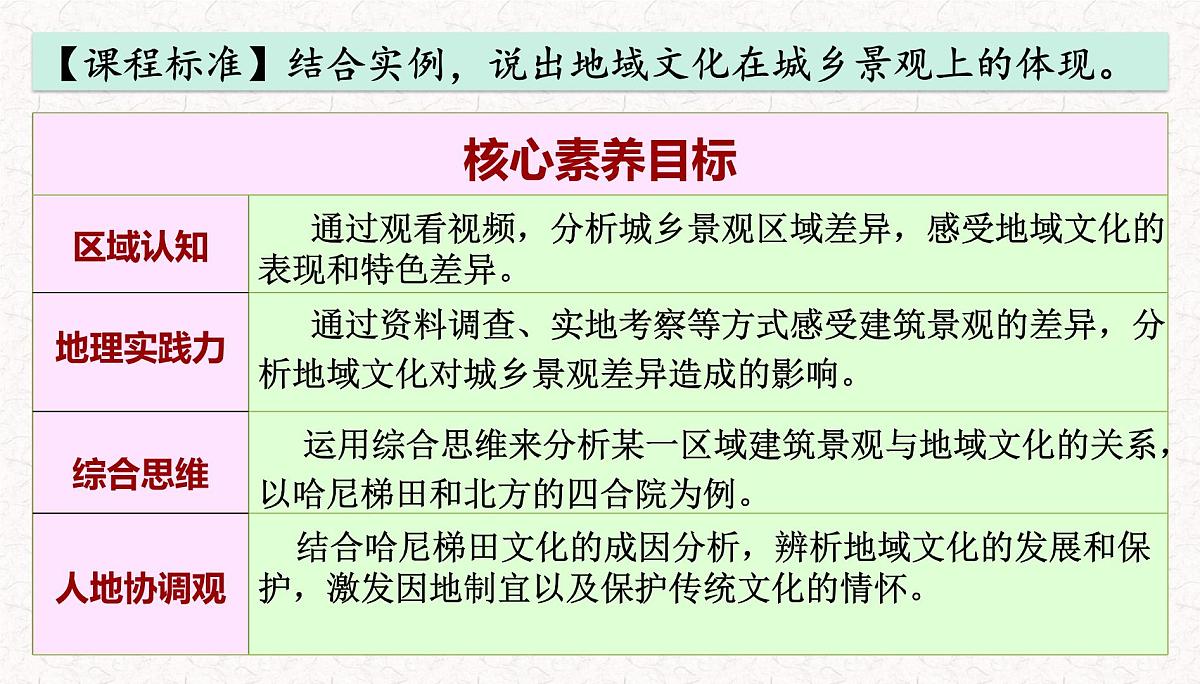 人教版高中地理必修 第二册 2-3《地域文化与城乡景观》课件第3页