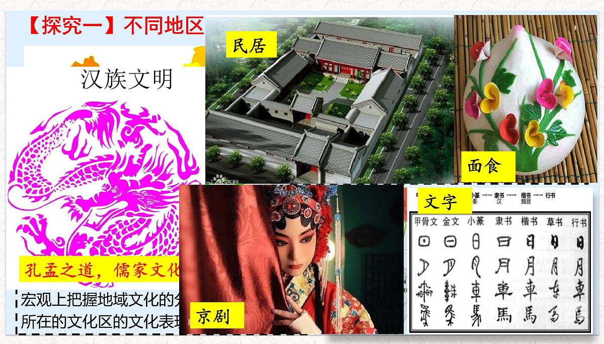 人教版高中地理必修 第二册 2-3《地域文化与城乡景观》课件第5页