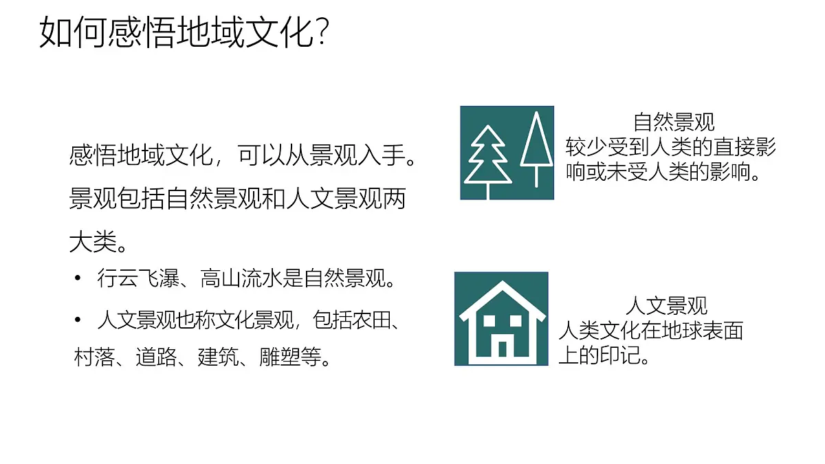 人教版高中地理必修 第二册 2-3《地域文化与城乡景观》课件第6页