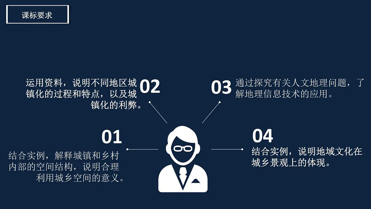 人教版高中地理必修 第二册 第二章乡村和城镇 单元复习课件第3页