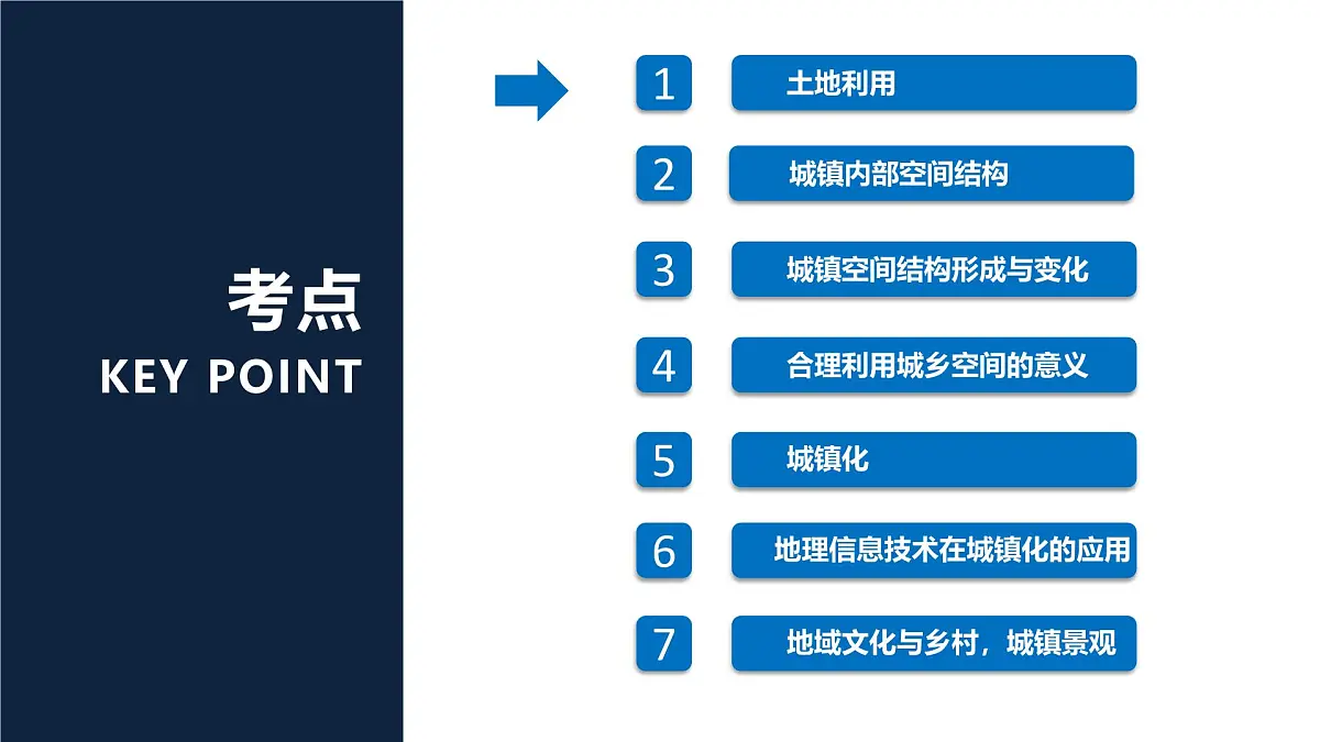 人教版高中地理必修 第二册 第二章乡村和城镇 单元复习课件第4页