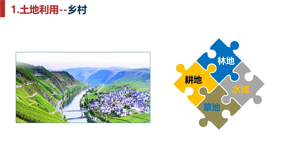 人教版高中地理必修 第二册 第二章乡村和城镇 单元复习课件第7页