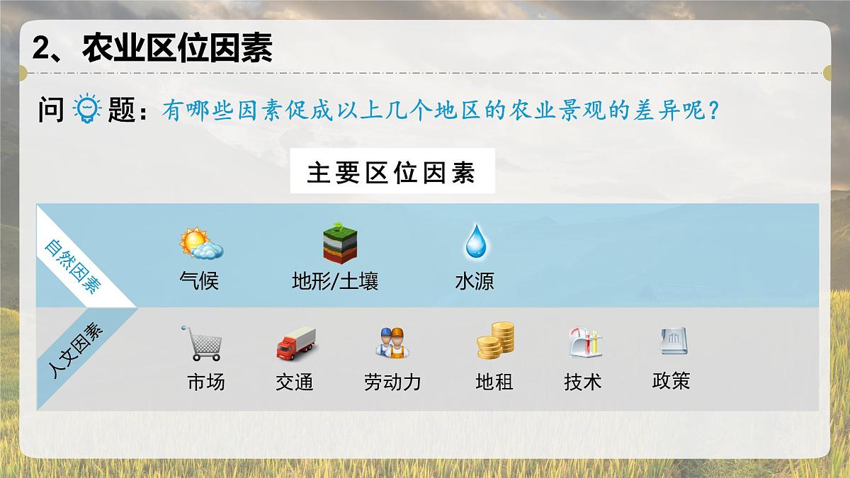 人教版高中地理必修 第二册 3-1课件《农业区位因素及其变化》第7页