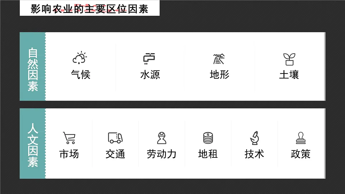 人教版高中地理必修 第二册 3-1课件《农业区位因素及其变化》(第2课时)第2页