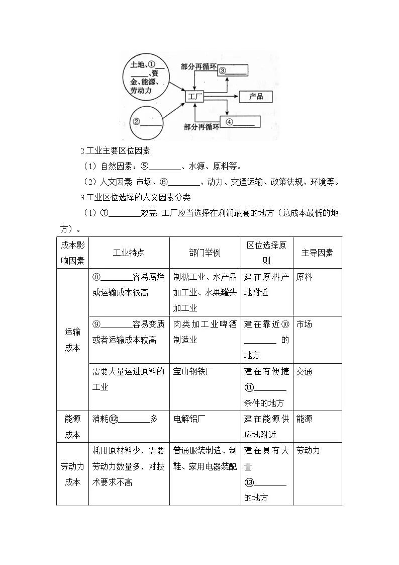 人教版高中地理必修 第二册 3-2《工业区位因素及其变化》学案第2页