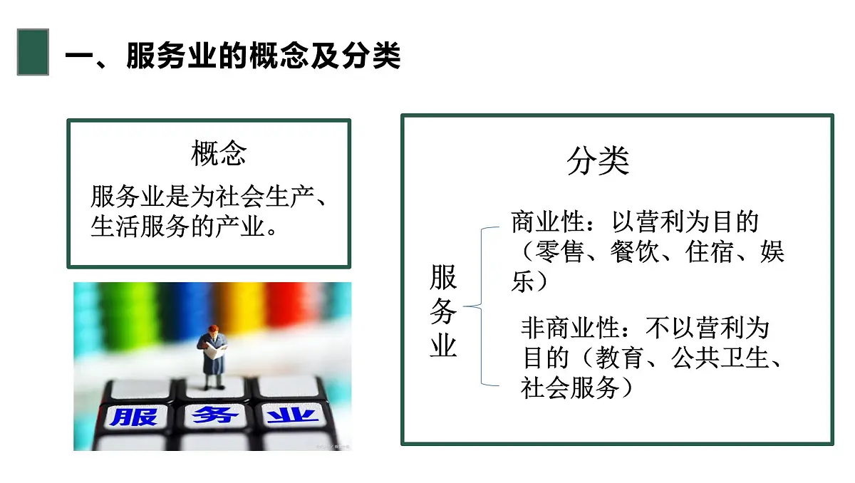 人教版高中地理必修 第二册 3-3《服务业区位因素及其变化》教学课件第4页