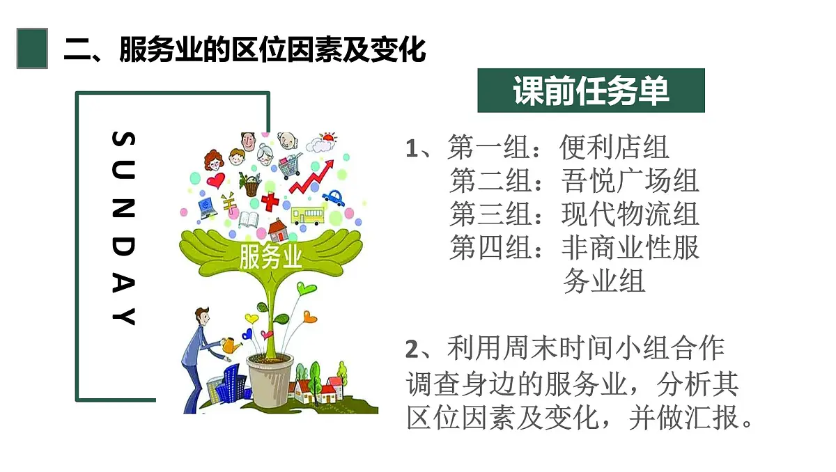 人教版高中地理必修 第二册 3-3《服务业区位因素及其变化》教学课件第5页
