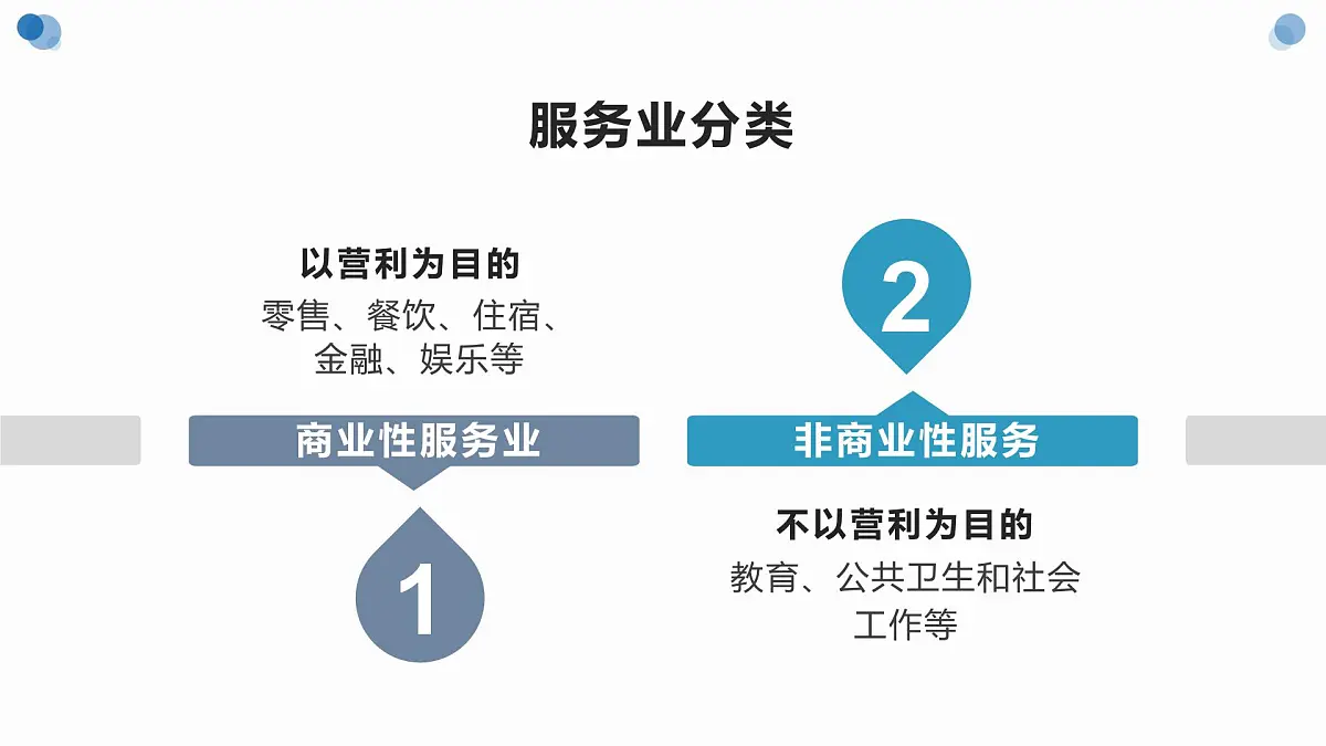 人教版高中地理必修 第二册 3-3《服务业区位因素及其变化》课件第5页