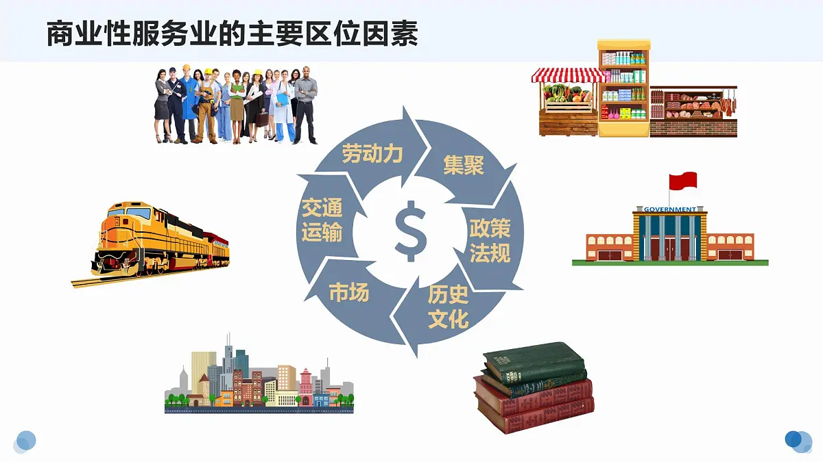 人教版高中地理必修 第二册 3-3《服务业区位因素及其变化》课件第6页