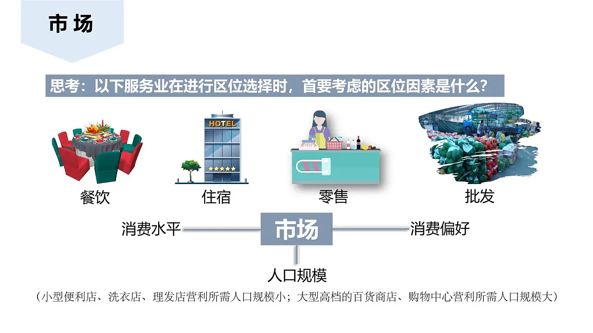 人教版高中地理必修 第二册 3-3《服务业区位因素及其变化》课件第7页