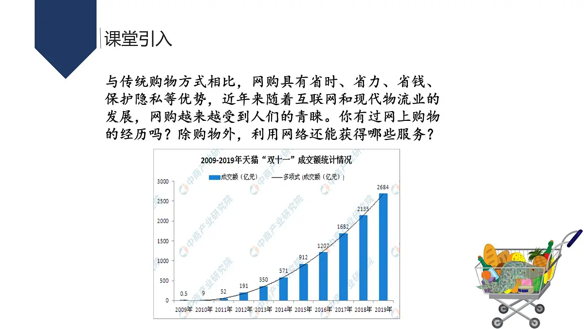 人教版高中地理必修 第二册 3-3《服务业区位因素及其变化》课件第2页