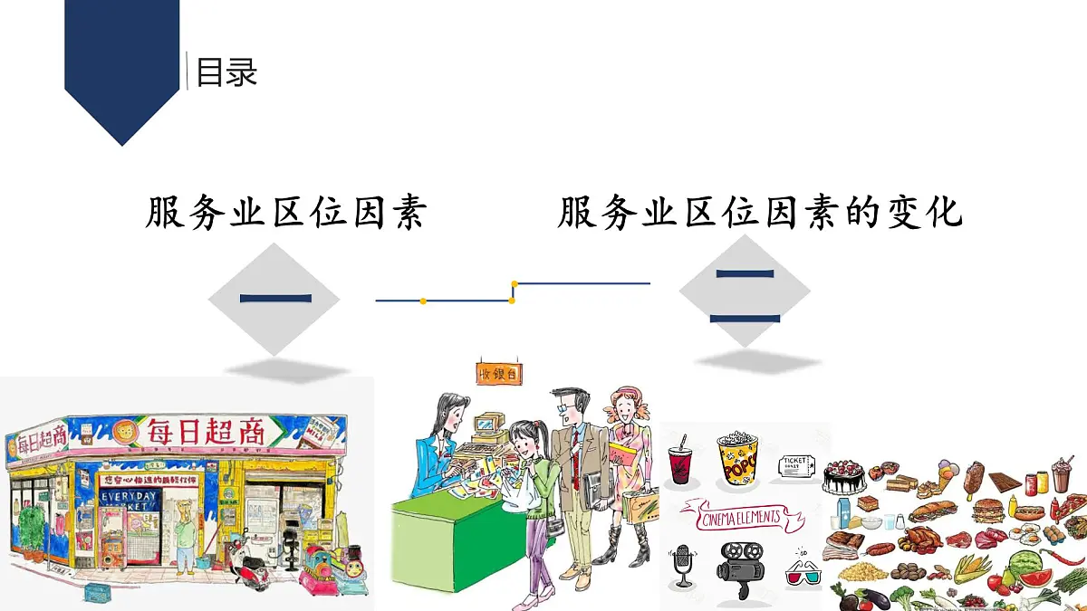 人教版高中地理必修 第二册 3-3《服务业区位因素及其变化》课件第3页