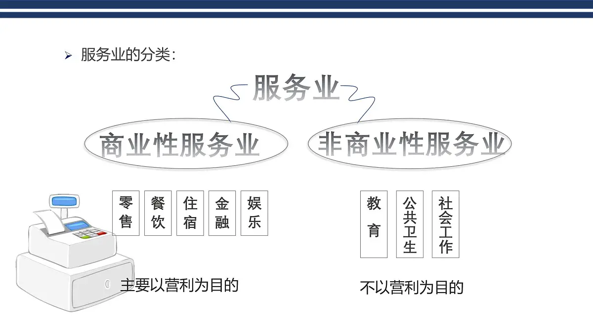 人教版高中地理必修 第二册 3-3《服务业区位因素及其变化》课件第6页