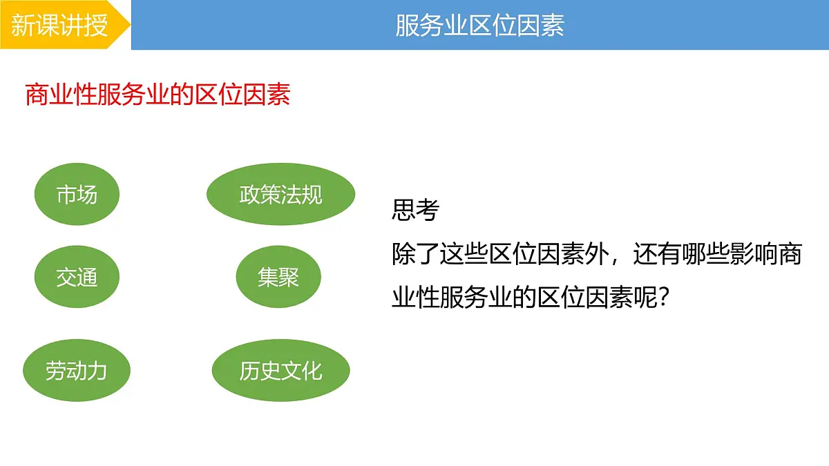人教版高中地理必修 第二册 3-3课件《服务业区位因素及其变化》第4页