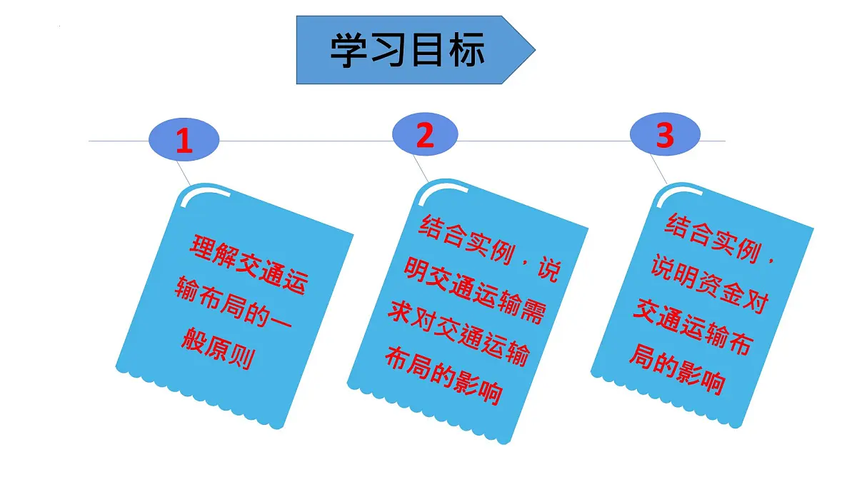 人教版高中地理必修 第二册 4-1区域发展对交通运输布局的影响 课件第2页
