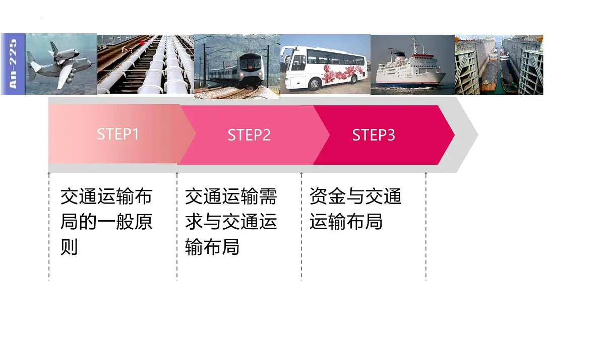 人教版高中地理必修 第二册 4-1区域发展对交通运输布局的影响 课件第3页