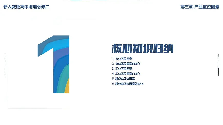 人教版高中地理必修 第二册第三章 复习课件-产业区位因素第2页