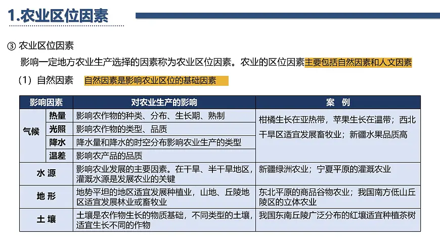 人教版高中地理必修 第二册第三章 复习课件-产业区位因素第4页