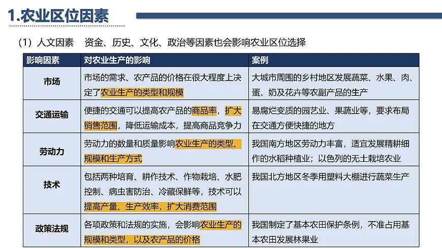 人教版高中地理必修 第二册第三章 复习课件-产业区位因素第5页