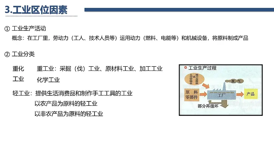 人教版高中地理必修 第二册第三章 复习课件-产业区位因素第8页