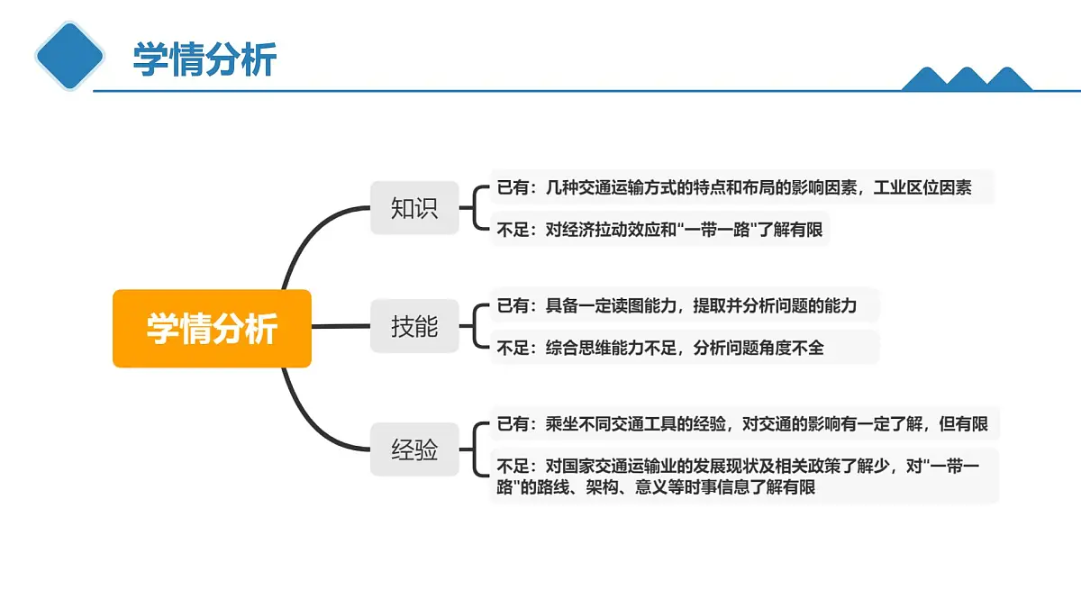 人教版高中地理 必修 第二册 4-2交通运输布局对区域发展的影响 课件第7页