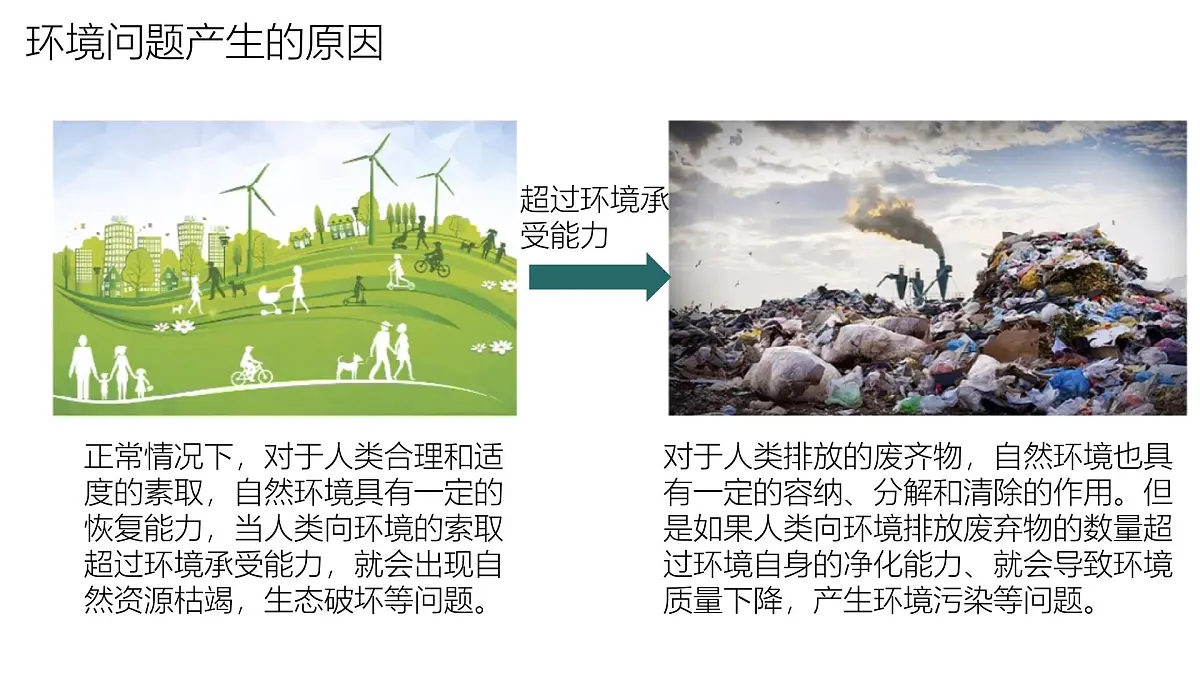 人教版高中地理 必修 第二册 5-1《人类面临的主要环境问题》课件第7页