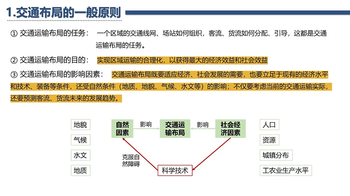 人教版高中地理 必修 第二册 第四章复习课件-交通运输布局与区域发展第3页