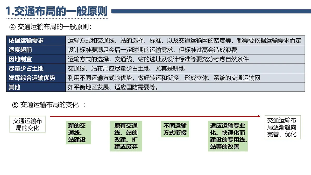 人教版高中地理 必修 第二册 第四章复习课件-交通运输布局与区域发展第4页