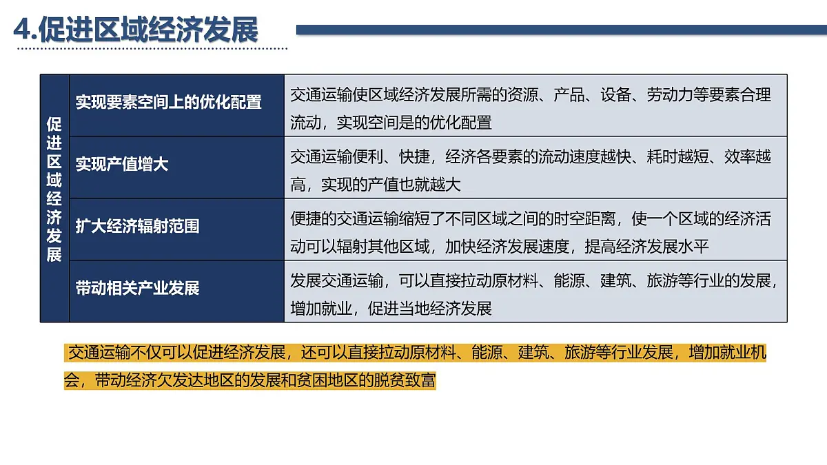 人教版高中地理 必修 第二册 第四章复习课件-交通运输布局与区域发展第7页