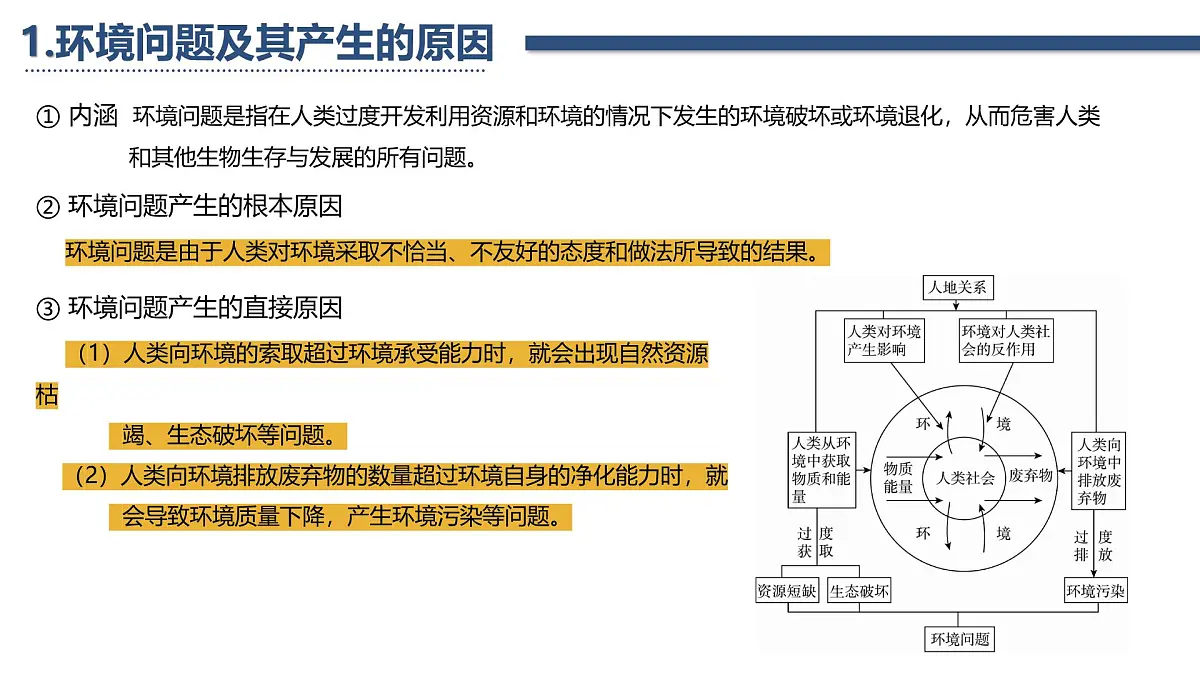 人教版高中地理 必修 第二册 第五章复习课件-环境与发展第3页