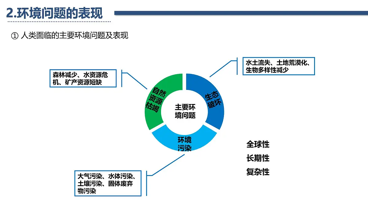 人教版高中地理 必修 第二册 第五章复习课件-环境与发展第4页