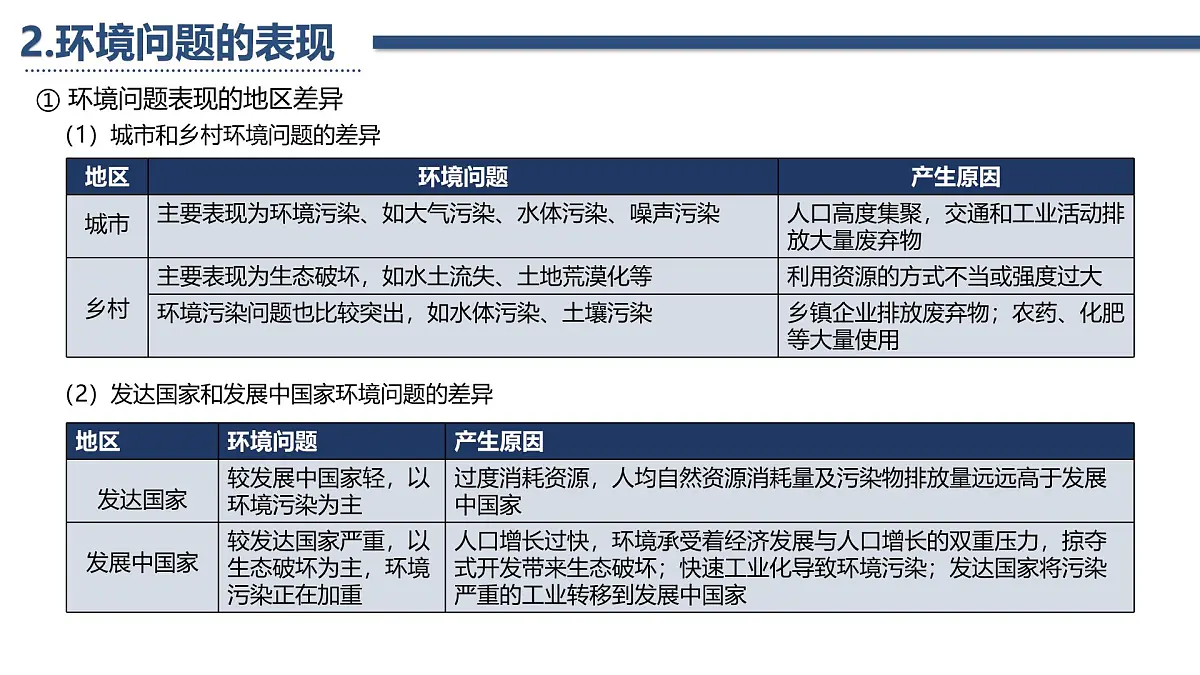 人教版高中地理 必修 第二册 第五章复习课件-环境与发展第5页