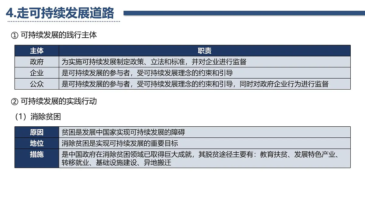 人教版高中地理 必修 第二册 第五章复习课件-环境与发展第7页