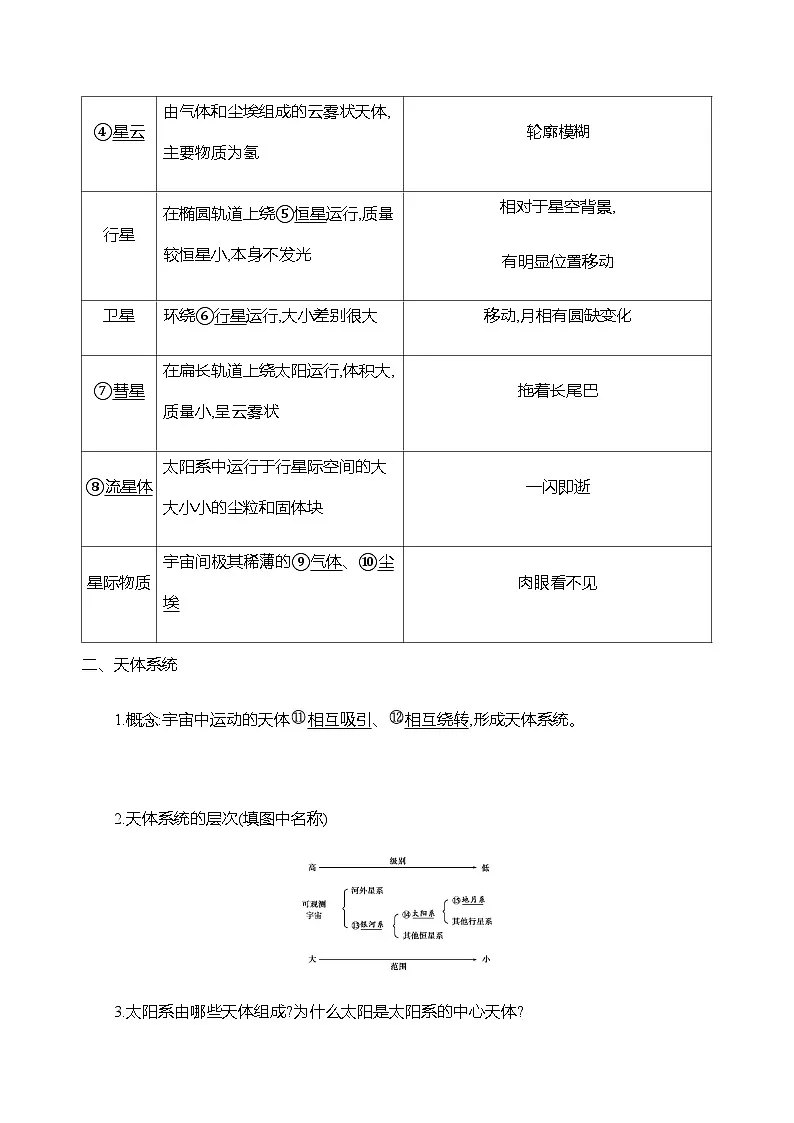 人教版高中地理 必修 第一册 1-1《地球的宇宙环境》探究学案第2页